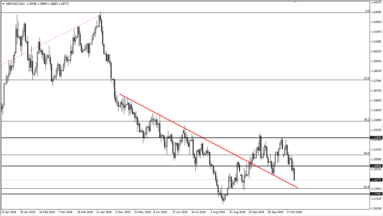 previsioni GBP/USD previsioni GBP/USD